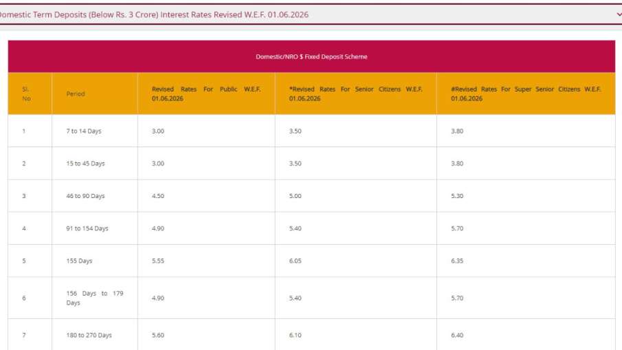 pnb fd, pnb 24 months fd, pnb 24 months fd interest rate, pnb 24 months fd calculator, pnb fd intere