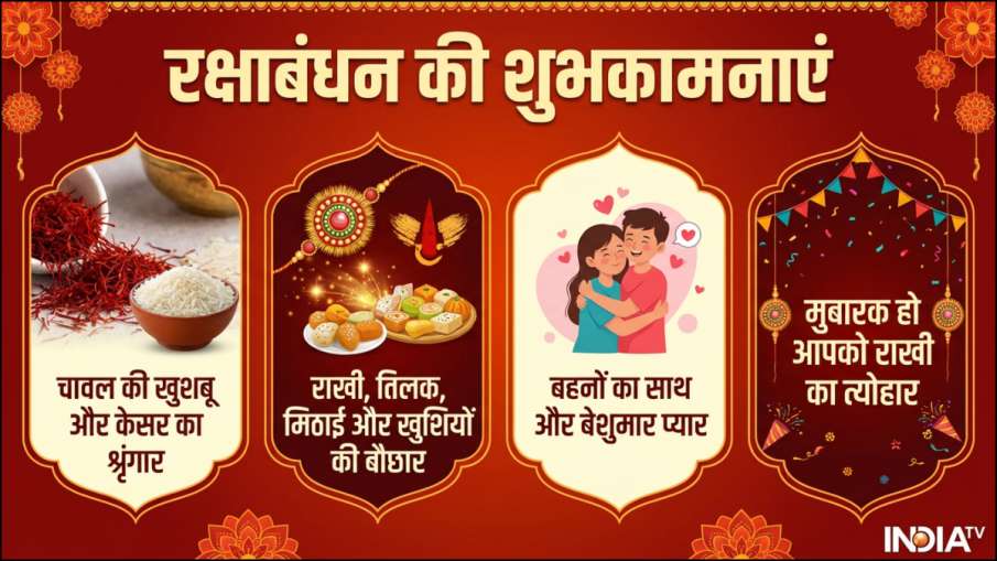 Rakshabandhan Wishes 2026 
