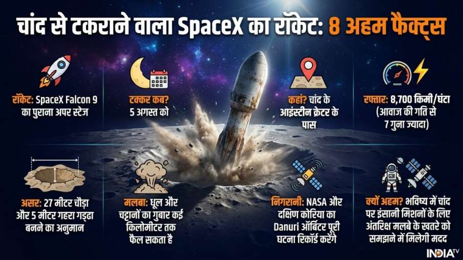 SpaceX rocket crash on Moon, Moon impact event