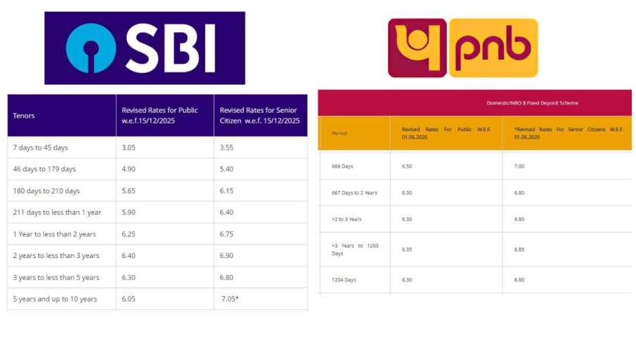 SBI या PNB में 2 साल की FD पर कितना रिटर्न मिल रहा है