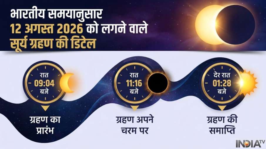 surya grahan