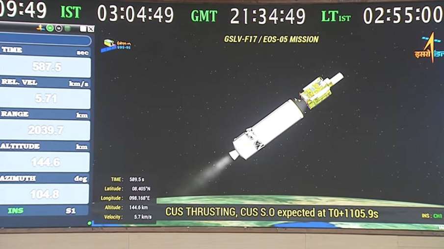 EOS 05 Satellite