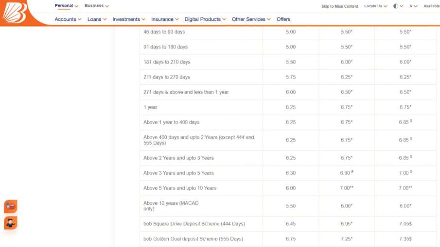 bank of baroda bob 15 days fd interest rate and ca