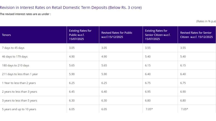 SBI, State bank of india, sbi fd rates, sbi 180 days fd rates, sbi fd interest rates