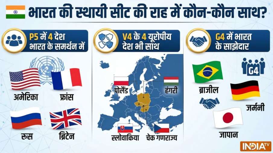 India Permanent UNSC Seat, UNSC Permanent Membership