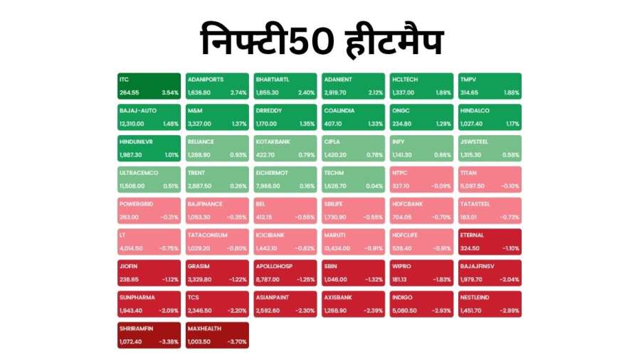 निफ्टी50 हीटमैप