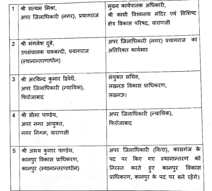 PCS officer transfer
