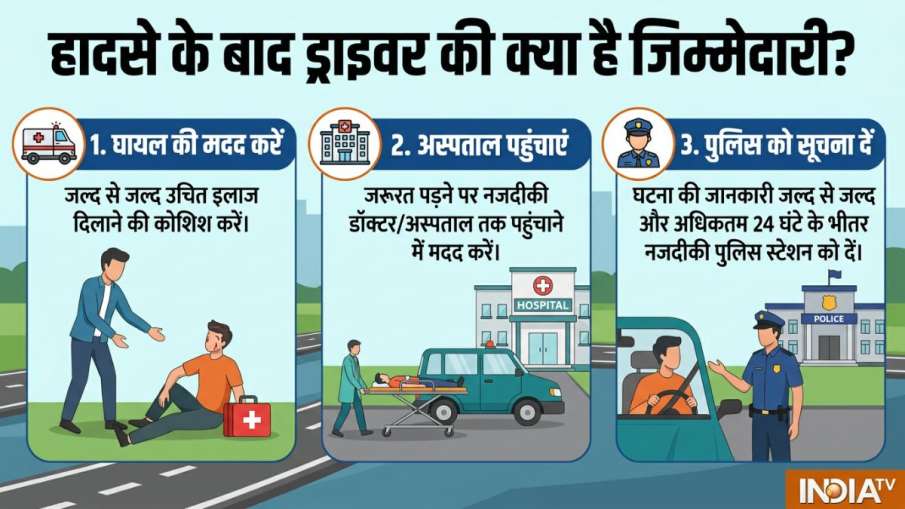 Pedestrian Road Accident Rules, Pedestrian Rights India