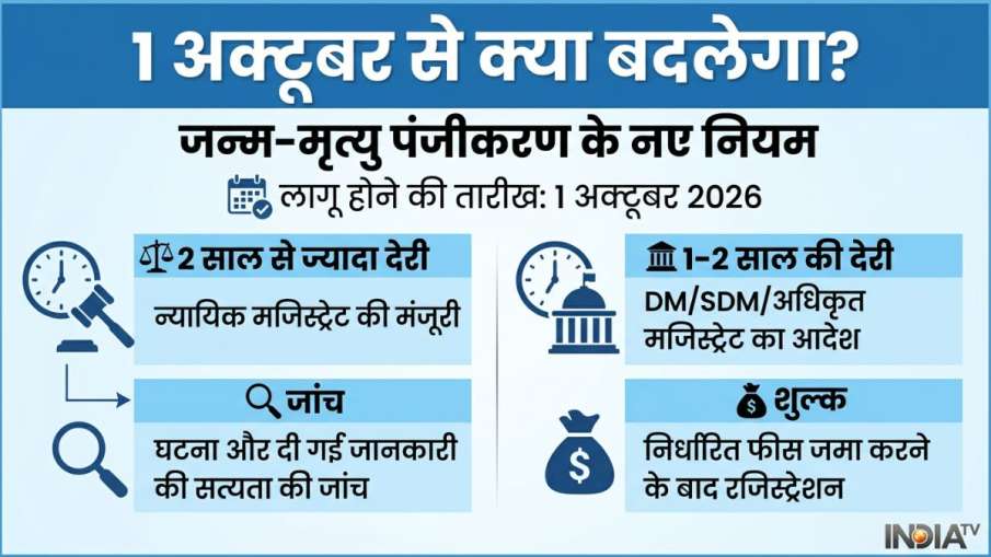 Birth Death Registration Rules, Registration of Births and Deaths Act 2026