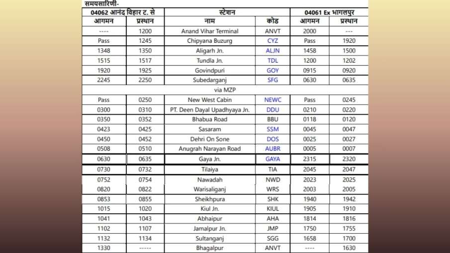 indian railways, special trains, festival special trains, anand vihar, bhagalpur