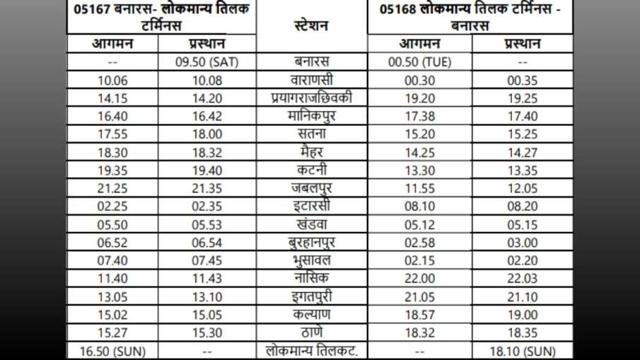 indian railways, special trains, festival special trains, mumbai, banaras