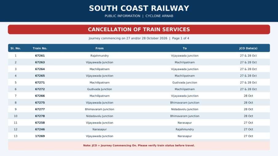 Cyclone Arnab, Cyclone, indian railways, south coast railway, trains cancelled