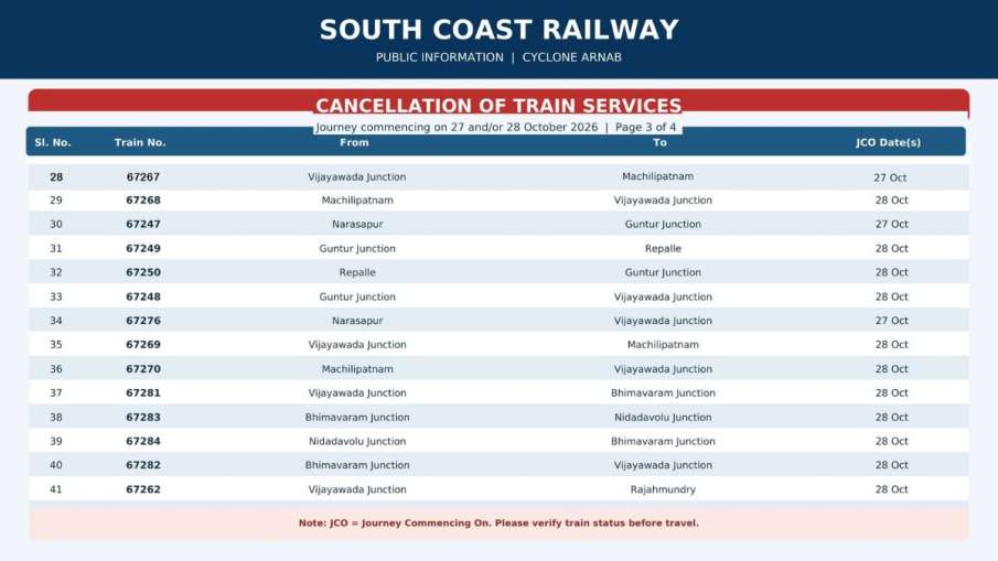 Cyclone Arnab, Cyclone, indian railways, south coast railway, trains cancelled