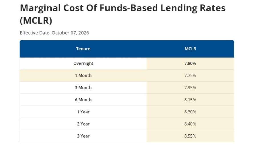 HDFC बैंक की नई MCLR दरें