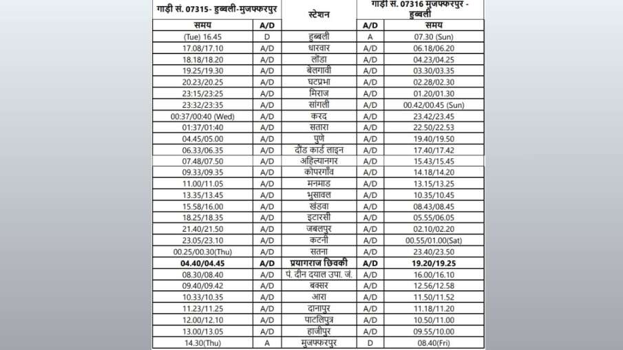 indian railways, special trains, festival special trains, muzaffarpur, Hubballi