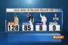 IndiaTV-CNX Opinion Poll on Madhya Pradesh Elections 2018- India TV Hindi