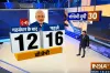 loksabha elections 2019- India TV Hindi