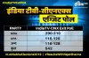 India TV CNX Exit Poll- India TV Hindi