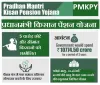 pradhan mantri kisan pension yojana (pmkpy)- India TV Hindi