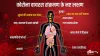 कोरोना वायरस के नए लक्षण, बुखार और सिरदर्द से पहले हो सकती है ये समस्या- India TV Hindi