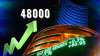 Sensex hits 48,000 for the first time ever - India TV Hindi