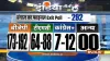 West Bengal exit poll 2021: बंगाल में 8 चरण में हुए मतदान में जानिए किस पार्टी को कितनी सीटें मिल रह- India TV Hindi