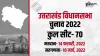 Uttarakhand Vidhan Sabha Chunav 2022: उत्तराखंड में एक चरण में होगा विधानसभा चुनाव, 14 फरवरी को मतदा- India TV Hindi
