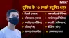 Most Polluted Cities- India TV Hindi