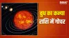 Budh Gochar 2022- India TV Hindi