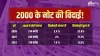 2000 रुपये के नोट की विदाई!- India TV Hindi