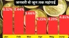 Inflation- India TV Paisa