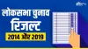2014 और 2019 लोकसभा चुनाव के रिजल्ट।- India TV Hindi