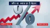 Fixed and Floating interest rate - India TV Paisa