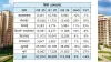 Real Estate market - India TV Paisa