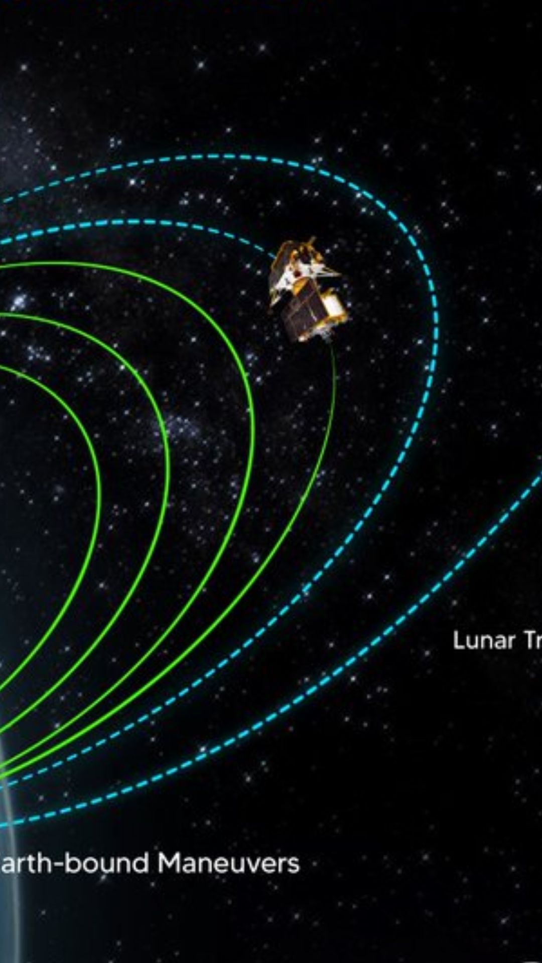 चंद्रयान-1 से लेकर चंद्रयान-3 तक का सफर, तस्वीरों में देखें