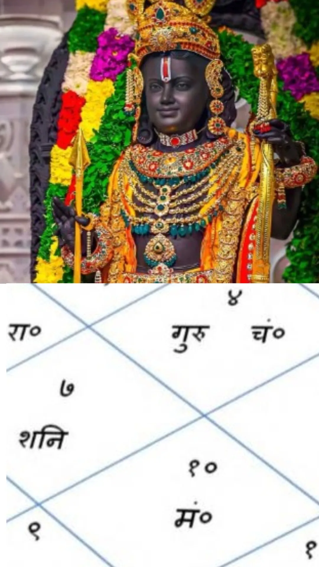 भगवान राम की राशि क्या थी, किस नक्षत्र में हुआ था जन्म? जानें