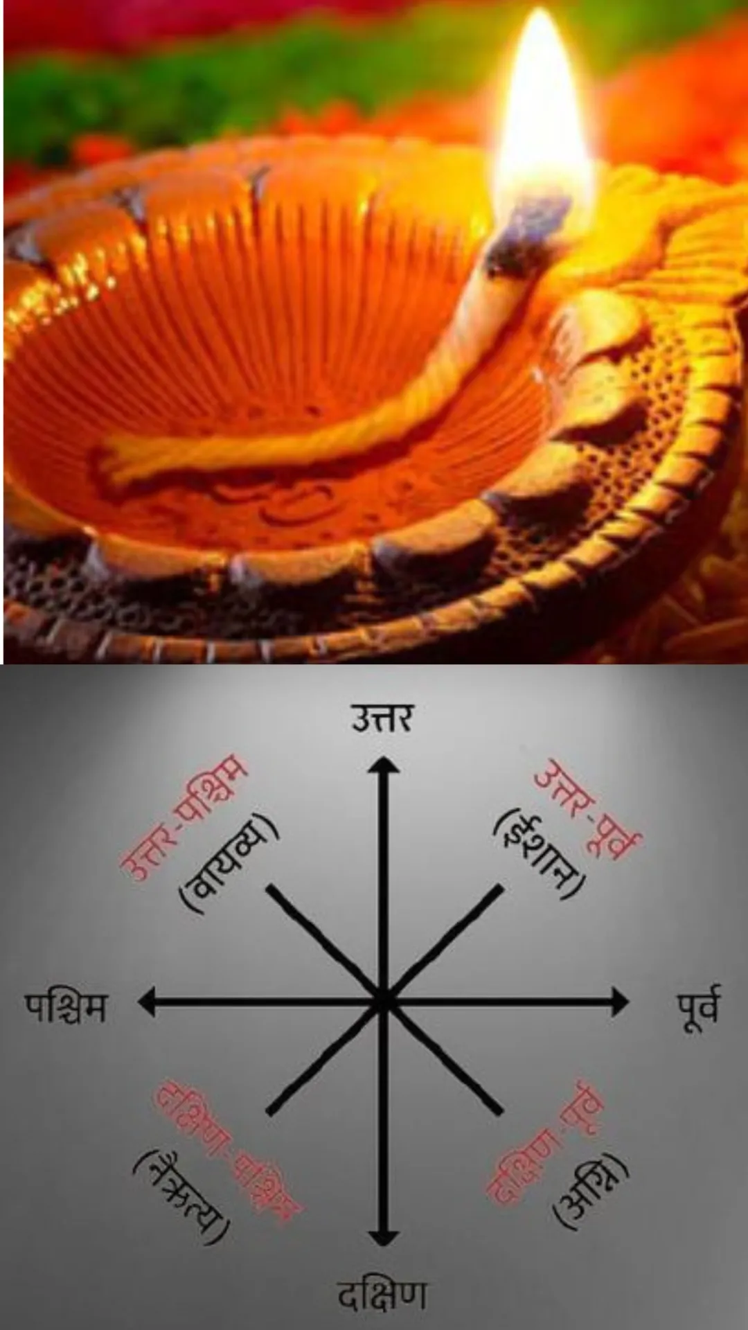 Vastu Tips: आग्नेय कोण में दीपक जलाने से क्या होता है?
