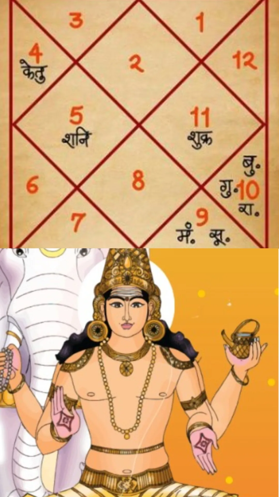 कुंडली में बृहस्पति की दृष्टि का क्या प्रभाव पड़ता है?