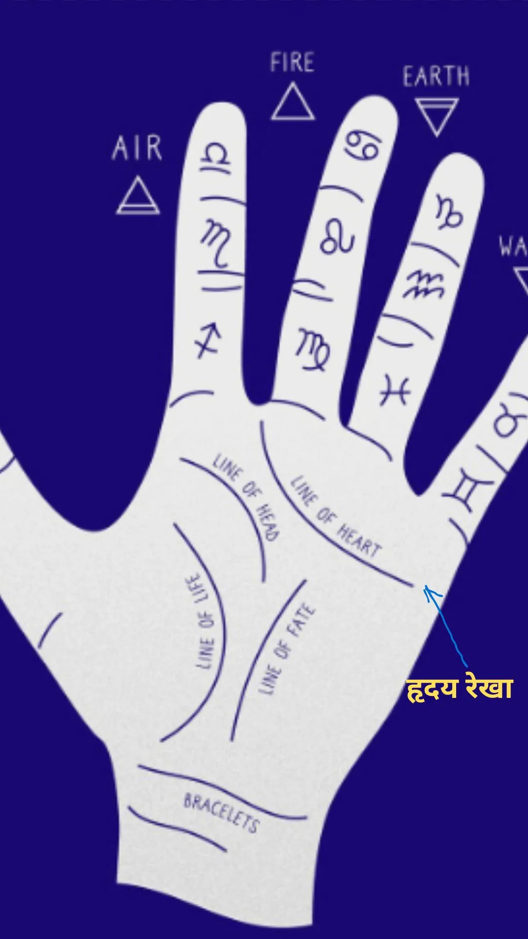Heart Line: क्रिएटिव हैं या प्रैक्टिकल हृदय रेखा से मिलेगी पूरी जानकारी, आप भी देख लें