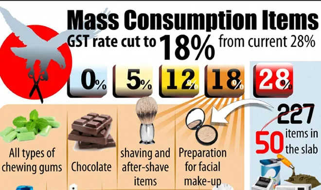 जानें, GST में कटौती से आपको होगा कितना फायदा, सरकारों को होगा कितना नुकसान GST Rate Cut | PTI Graphics- India TV Hindi