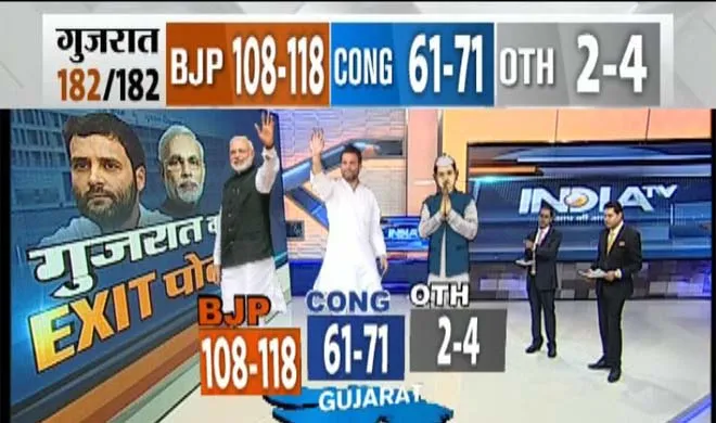 INDIA TV EXIT POLL GUJRAT ASSEMBLY ELECTION 2017: कुछ ऐसी होगी गुजरात विधानसभा की दलीय स्थिति Gujrat Final- India TV Hindi