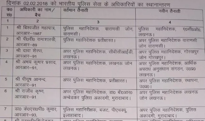 UP: योगी सरकार का बड़ा फैसला, 26 सीनियर IPS ऑफिसर का हुआ ट्रांसफर, देखें पूरी लिस्ट up ips officers list- India TV Hindi