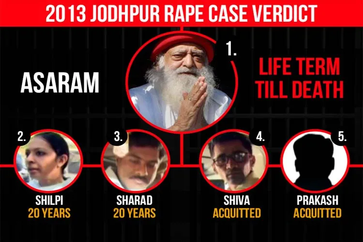 आसाराम : कुटिया से 10 हजार करोड़ रूपये के साम्राज्य और फिर जेल तक के सफर का यात्री From owner of Rs 10,000-crore empire to prisoner no. 130: Asaram convicted for raping minor schoolgi- India TV Hindi