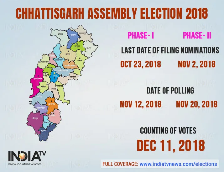 Chhattisgarh Assembly Elections 2018: छत्तीसगढ़ विधानसभा चुनाव: ये हैं राज्य की सभी 90 विधानसभा सीटें, जानिए कहां कब होगा चुनाव <p>Chhattisgarh Election</p>- India TV Hindi