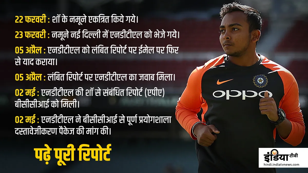 पृथ्वी शॉ का नमूना एकत्रित करने के बाद रिपोर्ट आने में लगा दो महीने का समय पृथ्वी शॉ- India TV Hindi