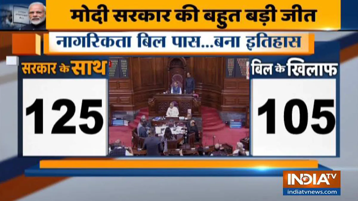 राज्यसभा से भी पास हुआ नागरिकता संशोधन विधेयक, पक्ष में 125 और विरोध में 105 वोट पड़े <p>Citizenship Amendment Bill</p>- India TV Hindi