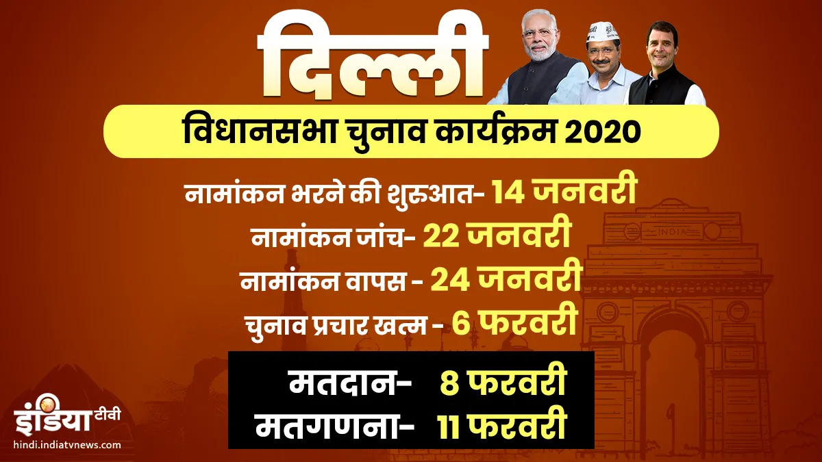 Delhi Election Dates: 8 फरवरी को होगा दिल्ली में मतदान, 11 फरवरी को आएंगे नतीजे <p>8 फरवरी को होंगे...- India TV Hindi
