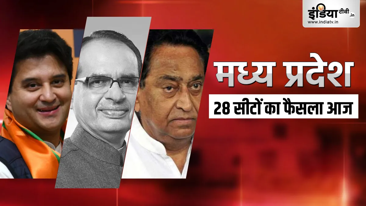 Madhya Pradesh By Election Result 2020: भाजपा-19 कांग्रेस-8, बीएसपी-1 सीट पर आगे Madhya pradesh by election chunav result 2020- India TV Hindi