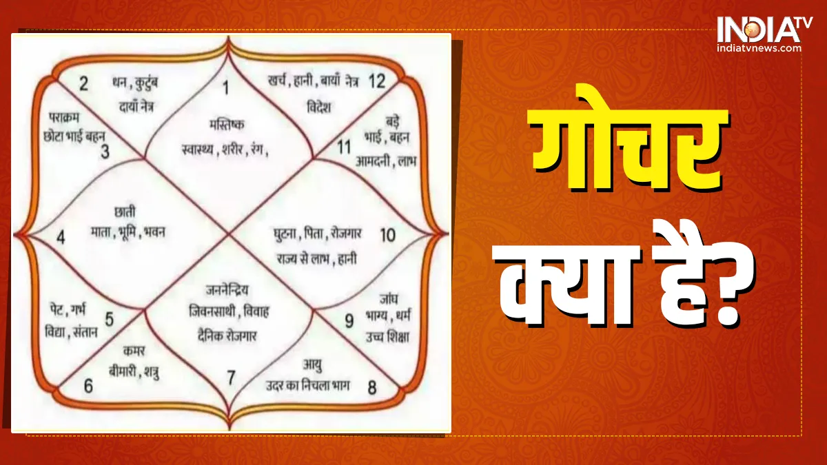 क्या है गोचर? क्या होता है ग्रहों की उल्टी चाल का मतलब? जानिए वक्री और मार्गी गोचर कब होता है Gochar- India TV Hindi