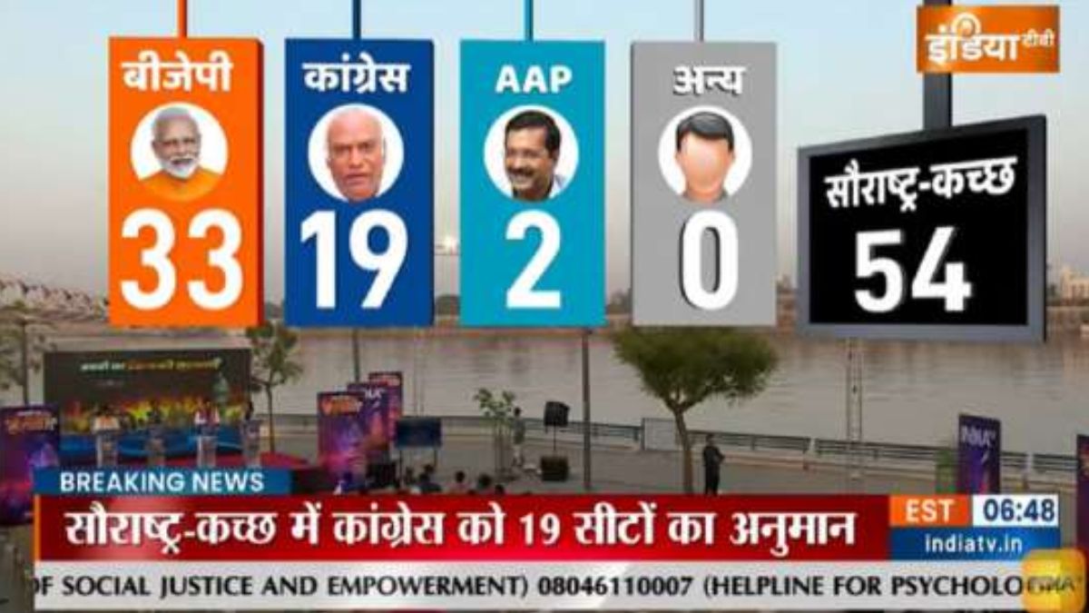 गुजरात का फाइनल ओपिनियन पोल, इस बार पाटीदार समाज किसके साथ?